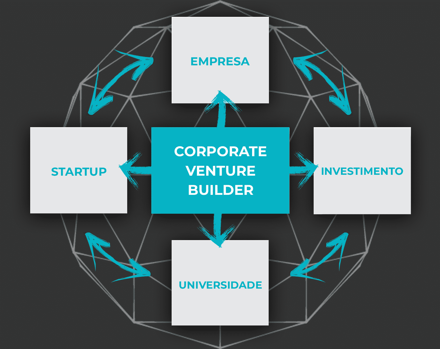 Licencie Nosso Modelo De Corporate Venture Builder Fcj