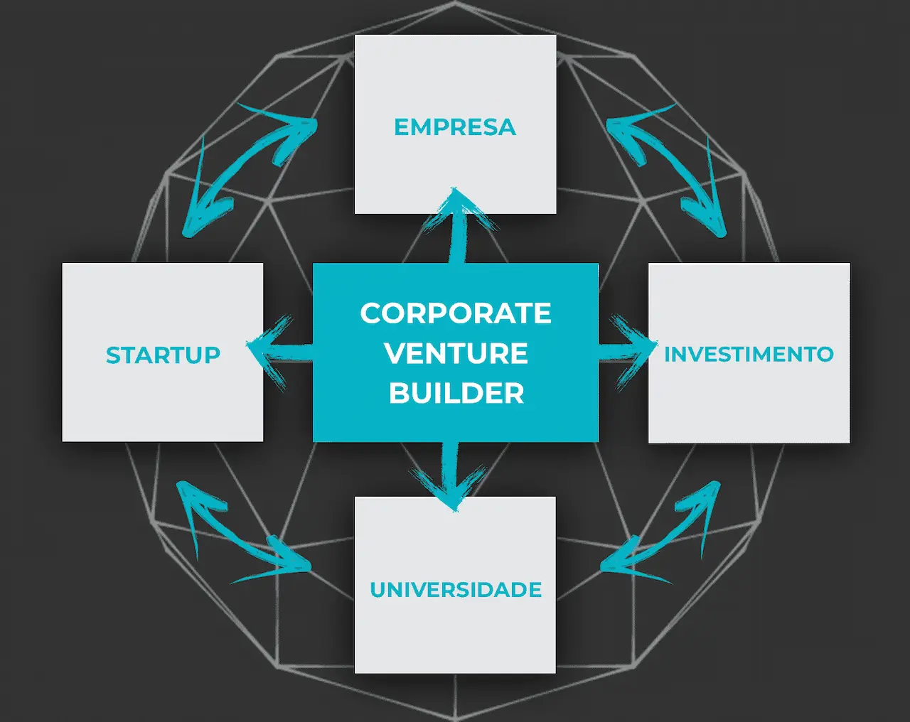 Licencie nosso modelo de Corporate Venture Builder 3